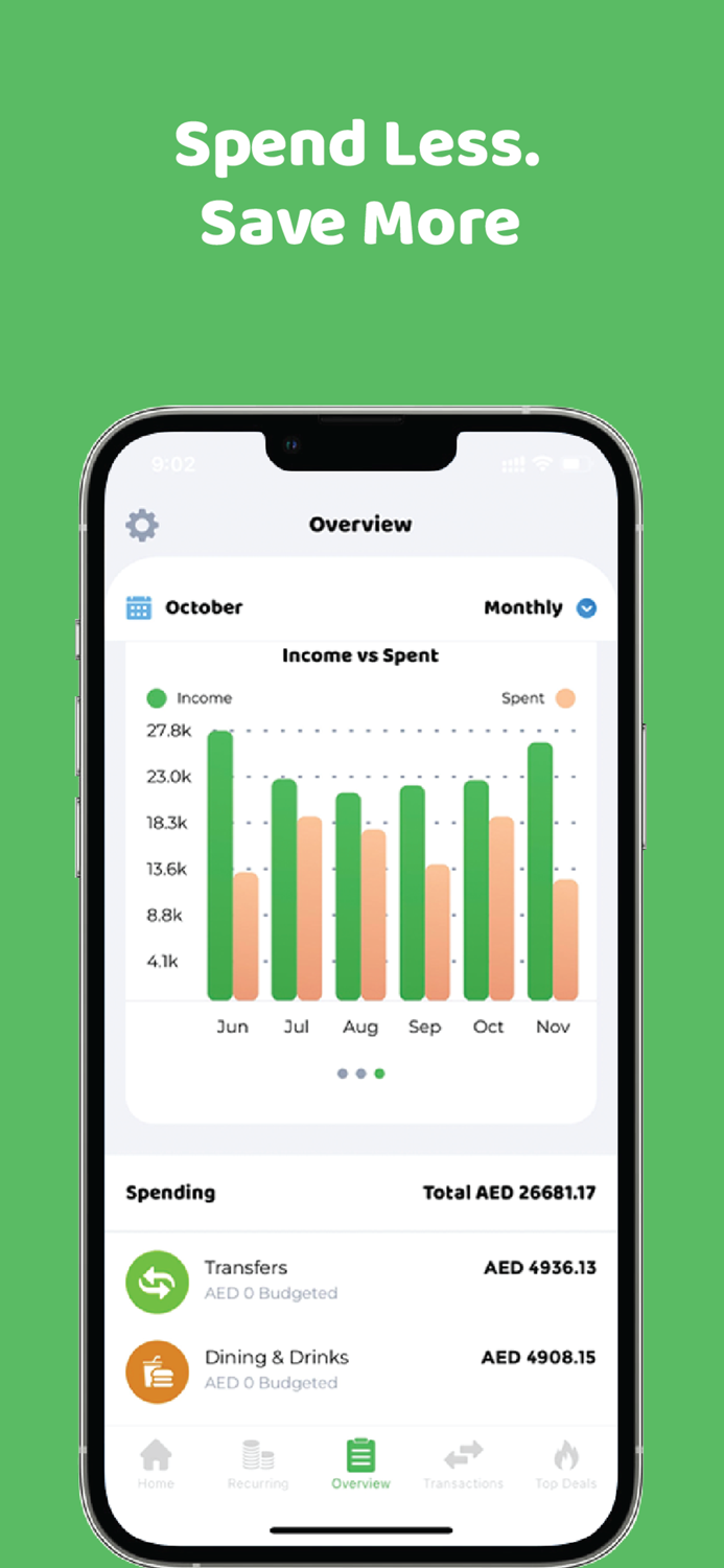 Mafhoom Budget Bills and Deals