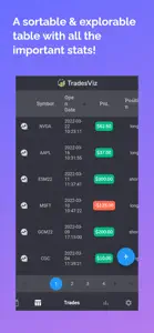 TradesViz Trading Journal screenshot #2 for iPhone