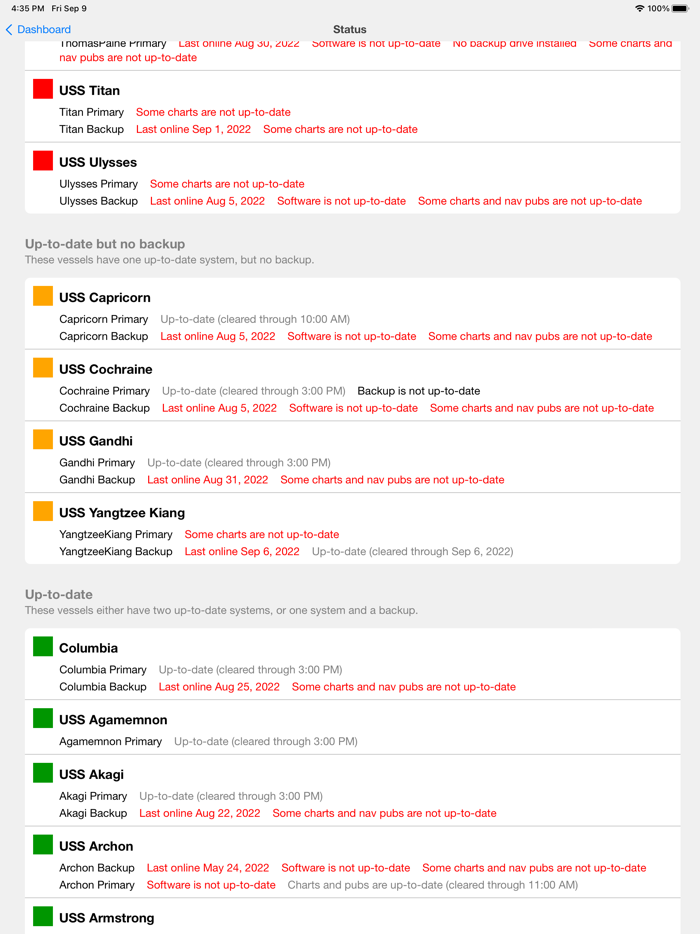 Rose Point ECS Portal