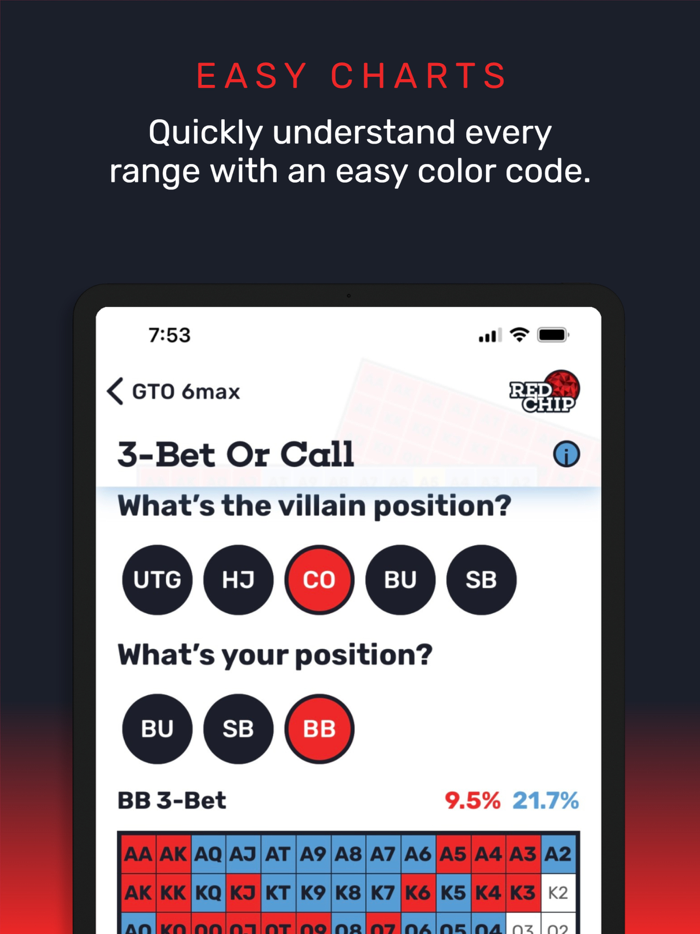 GTO Poker Ranges By Red Chip