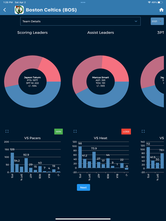 Sportsgram Data iPad screenshot 7 - Sports app
