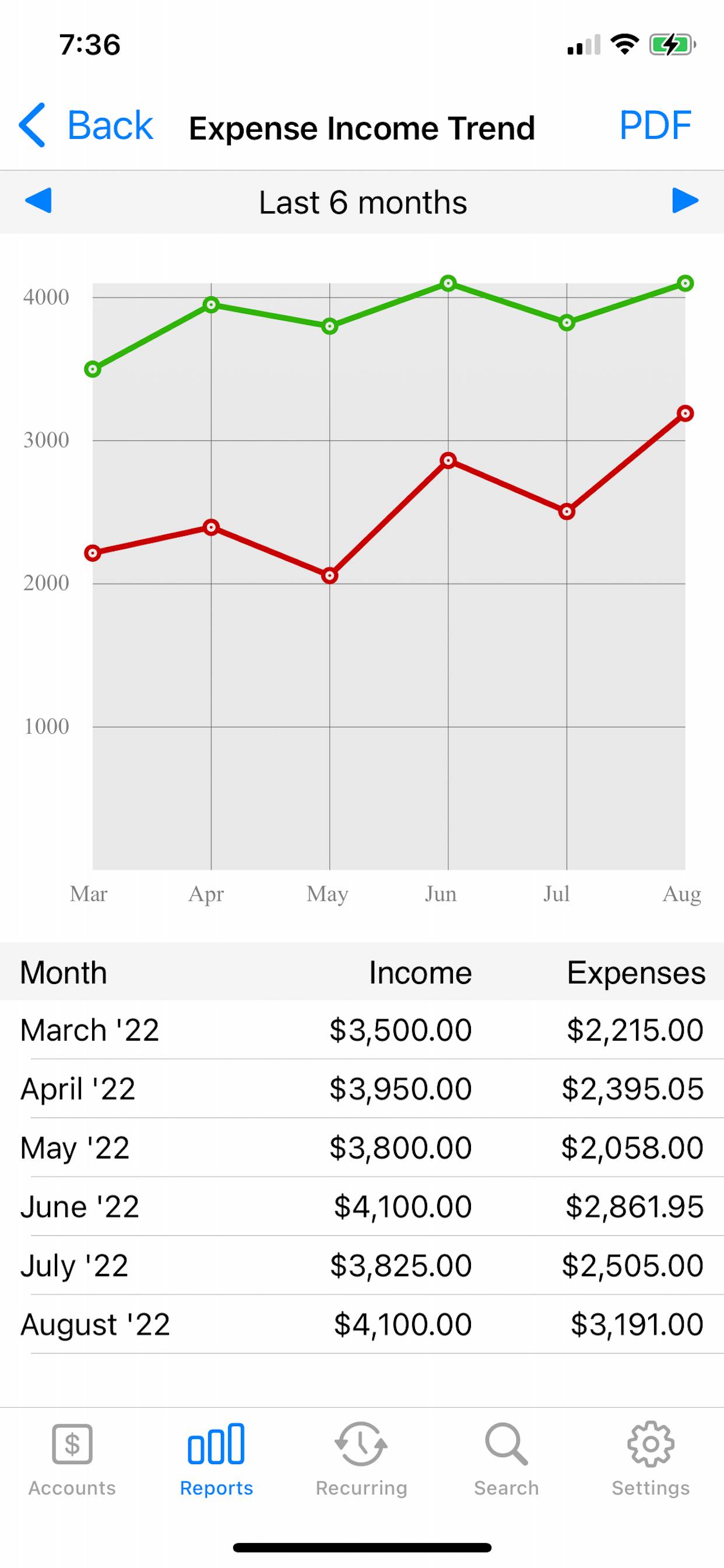Accounts 3 Checkbook screenshot 5
