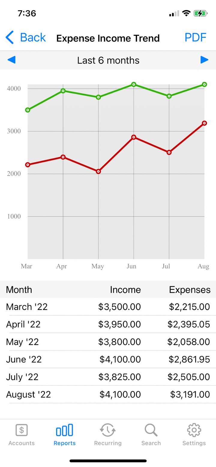 Accounts 3 Checkbook screenshot 4