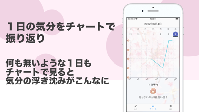 気分を記録できるチャット風つぶやき日記 : ミーモ Screenshot