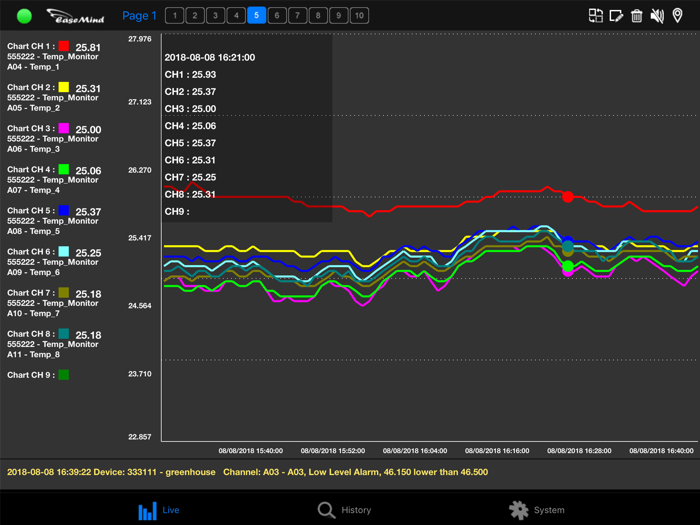Premier Client for iPad