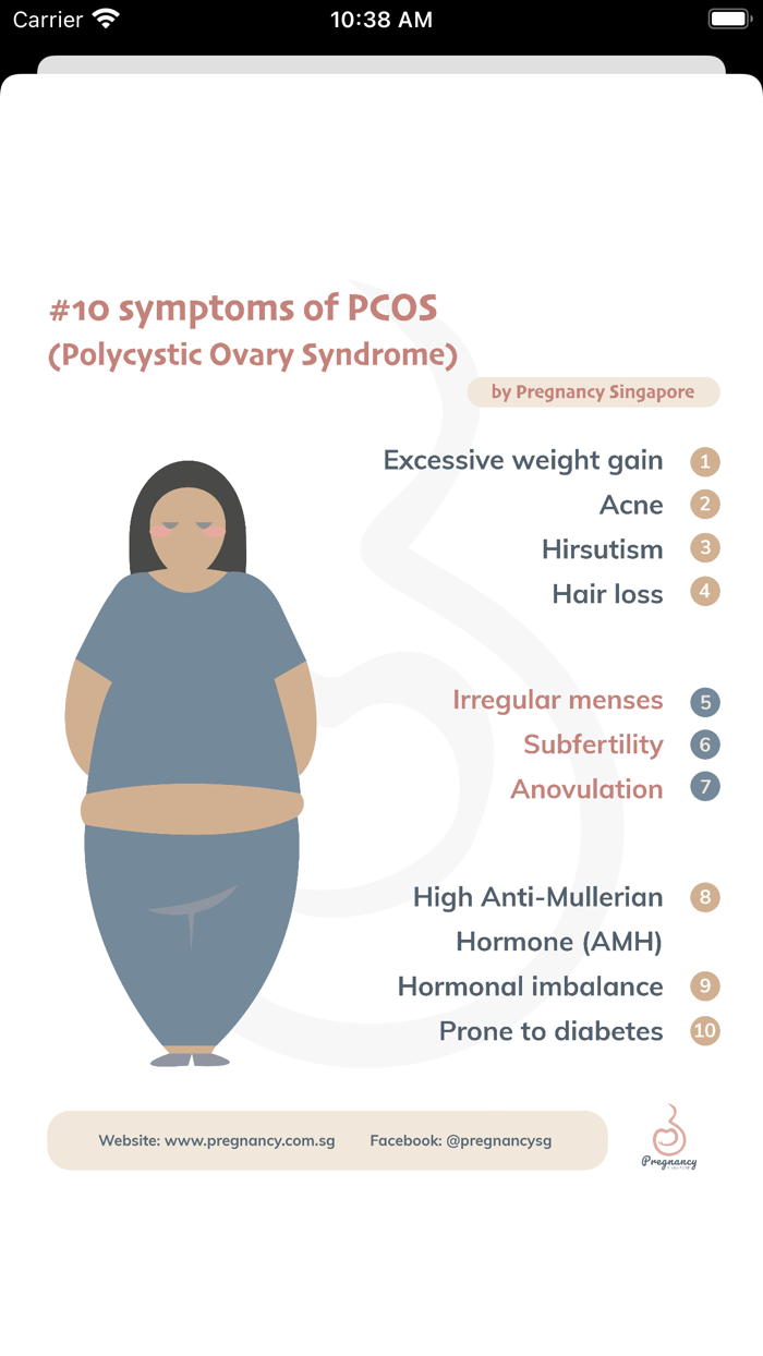 PCOS Calculator