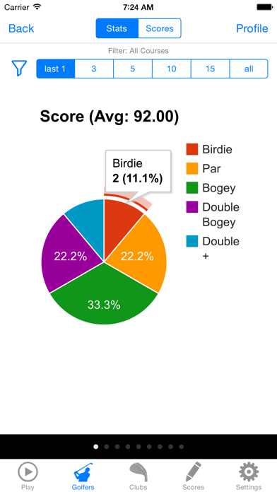 Golf GPS Rangefinder Scorecardのおすすめ画像6