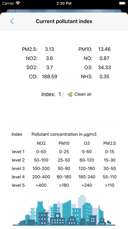 AirQualityMeter