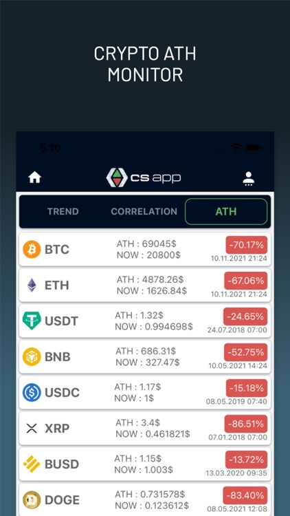 Crypto Signals & Trade Signals screenshot-5