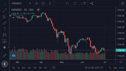 MTSInvest - Đầu tư chứng khoán Screenshot