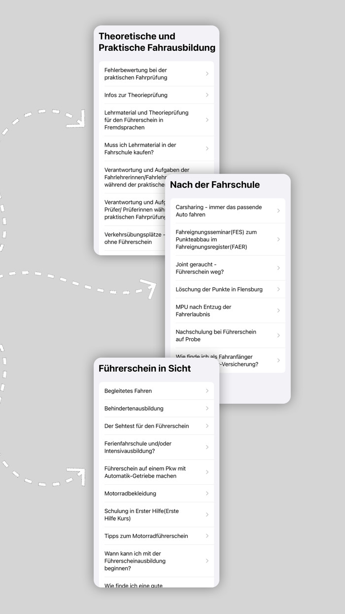 Fahrschule Theorie 2022