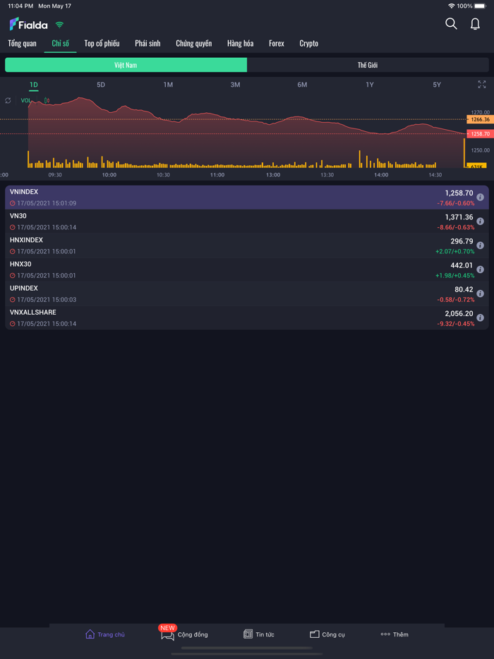 Fialda - Chứng khoán Bảng giá