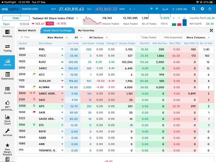 ANB Capital - Saudi Tablet