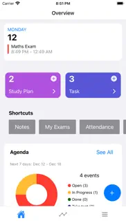 study planner - manavarapp problems & solutions and troubleshooting guide - 3