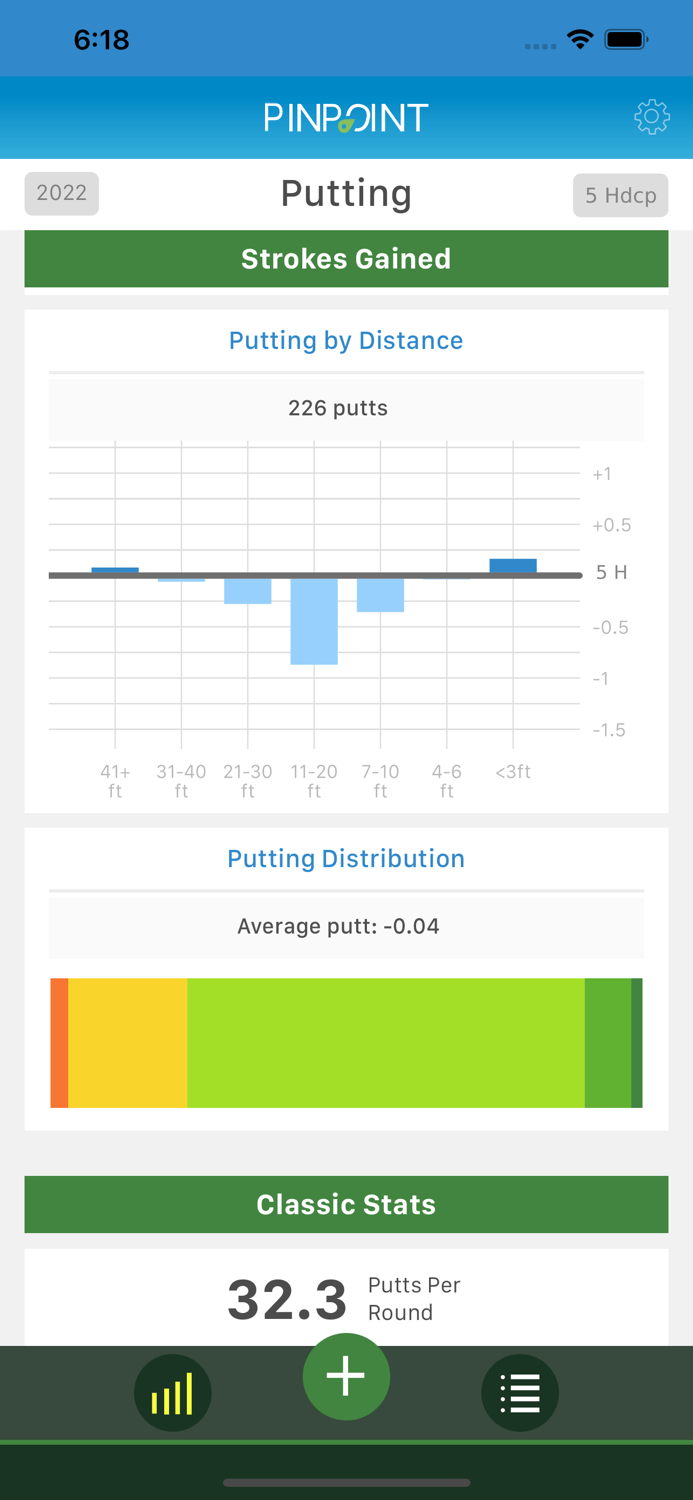 Pinpoint Golf Strokes Gained