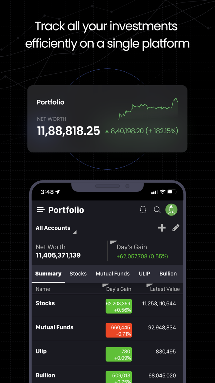 Moneycontrol - Markets and News