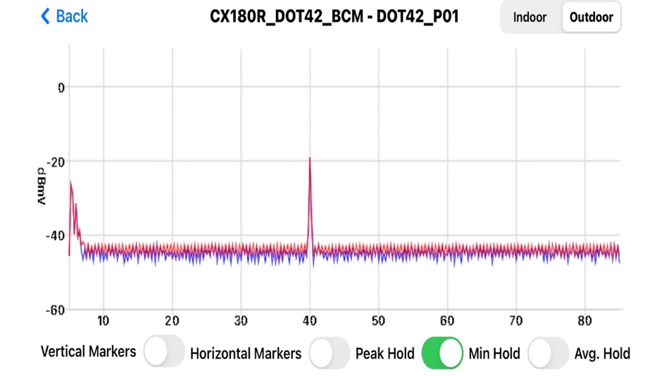 #3. VX-VeSion (iOS) Με: VeEX Inc