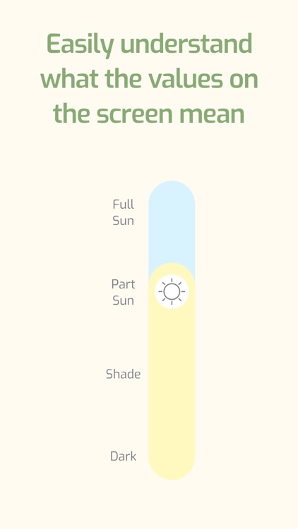 Light Meter for Plant LUX & FC