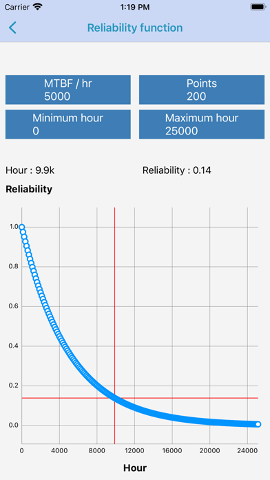 Reliability of systems Screenshot 4 of 4