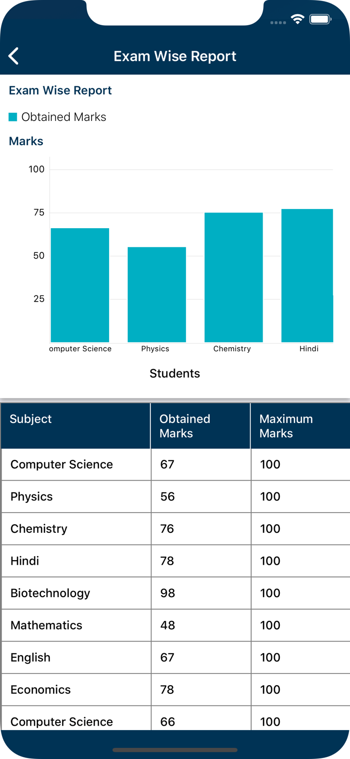 Maputo Procurement College