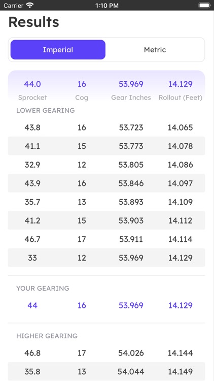 Gearbag by Gatesnap Labs