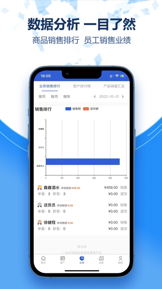 #5. 慧快销 (iOS) 由: 彦 王