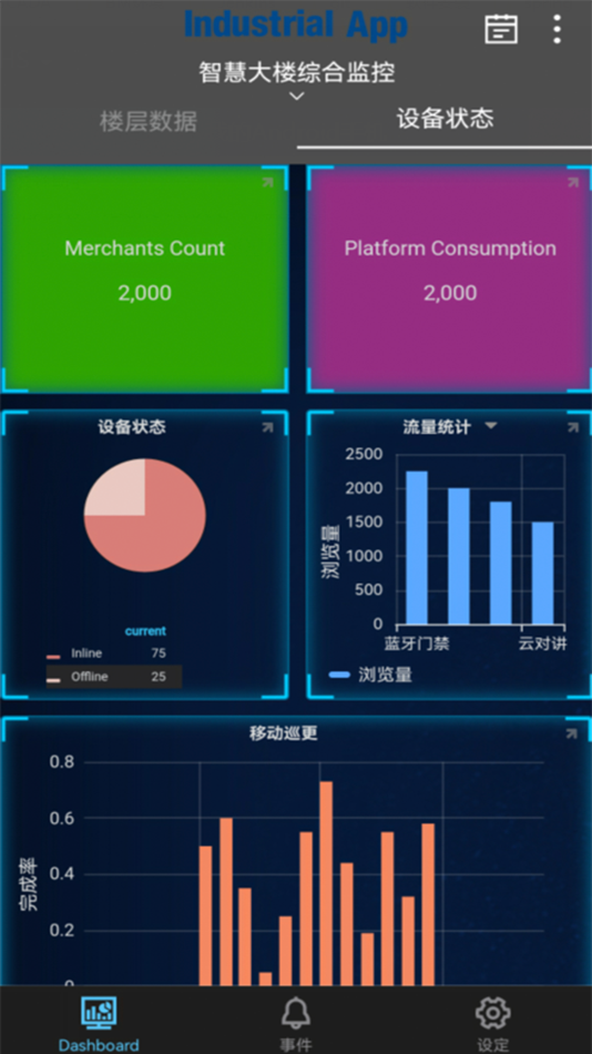 #2. Industry.App (iOS) 由: Advantech