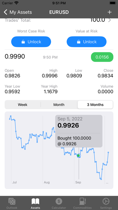 Money Watch Screenshot