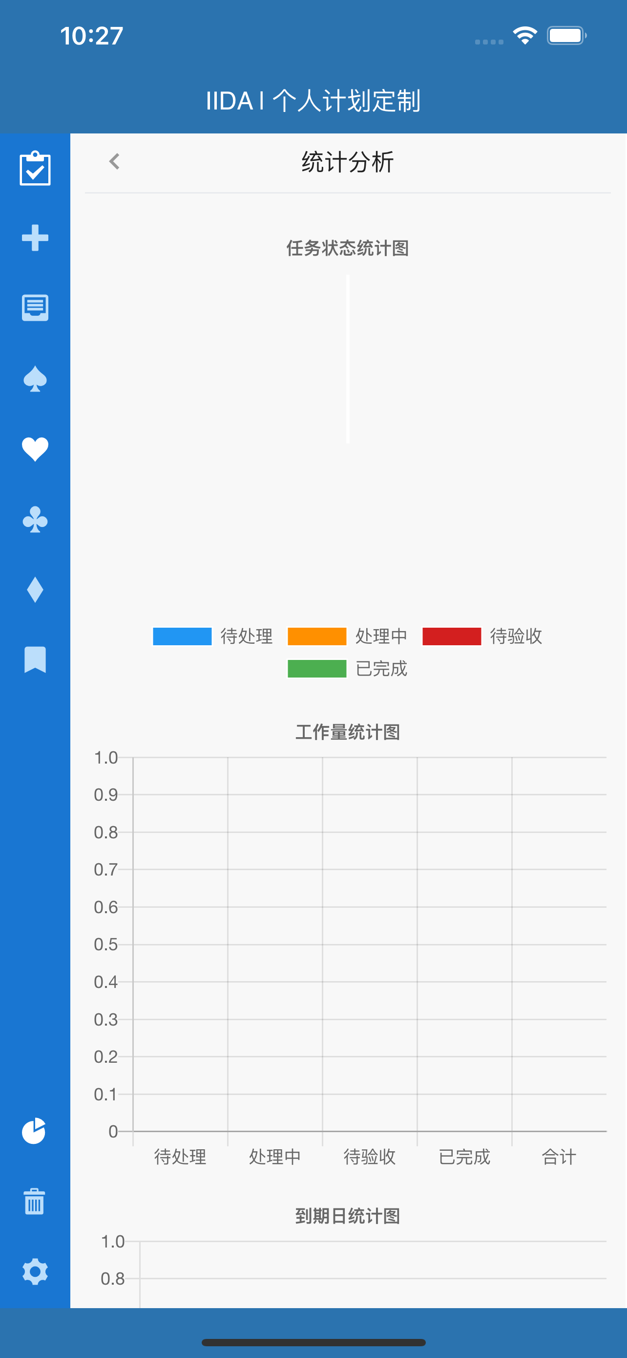 IIDA质量看板