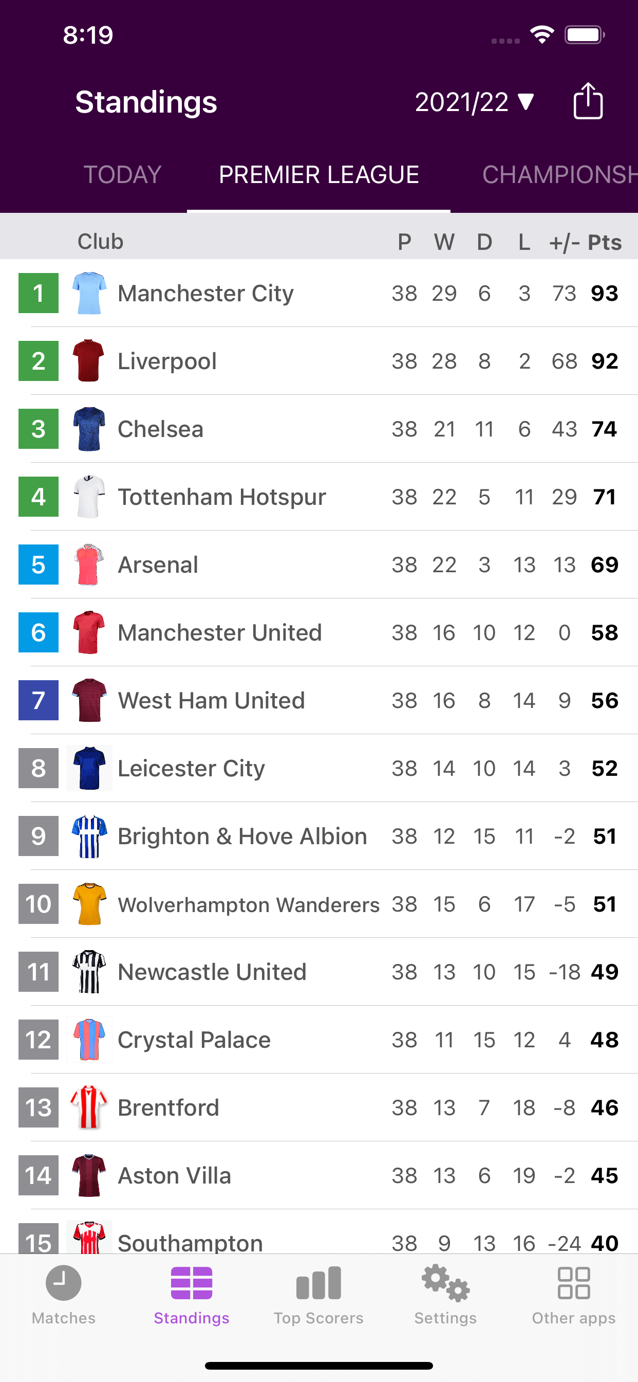 Live Scores of Premier League