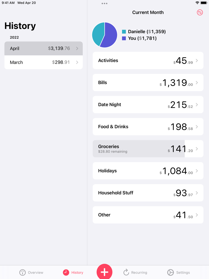 Our Expenses Household Budget