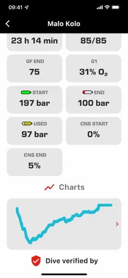 Game screenshot MySSI hack