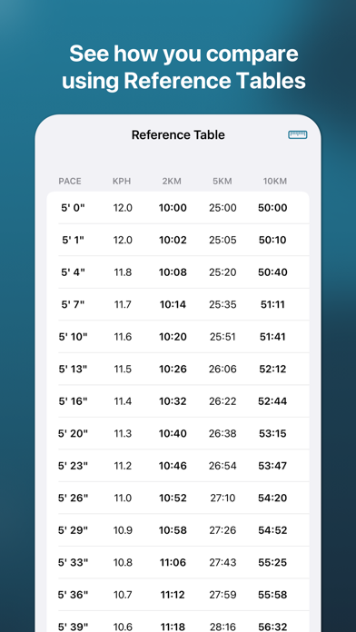 Pace Calculator by PL Screenshot