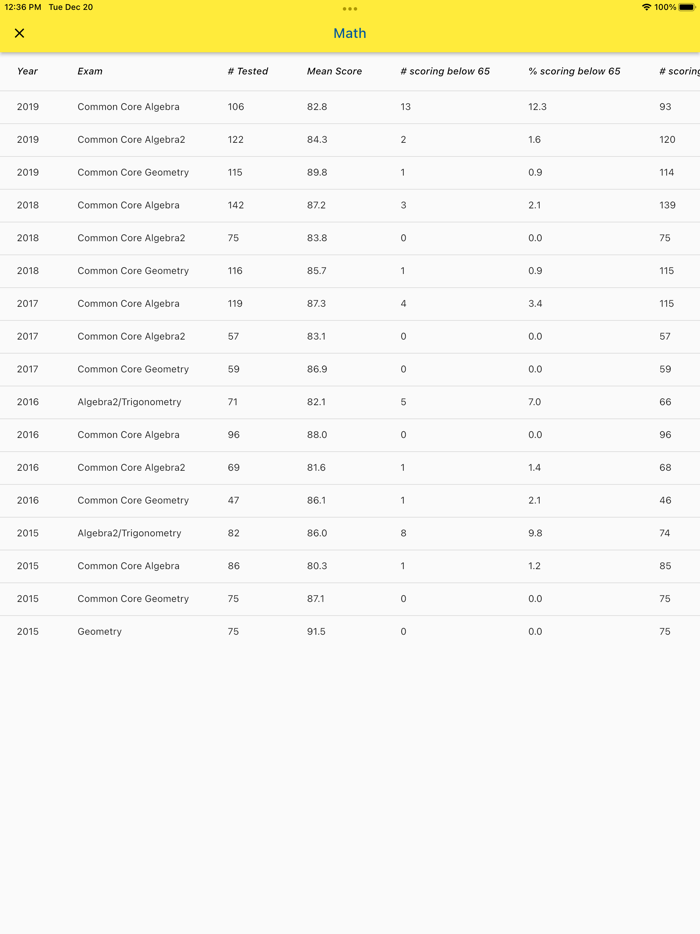 NYC H.S. Information