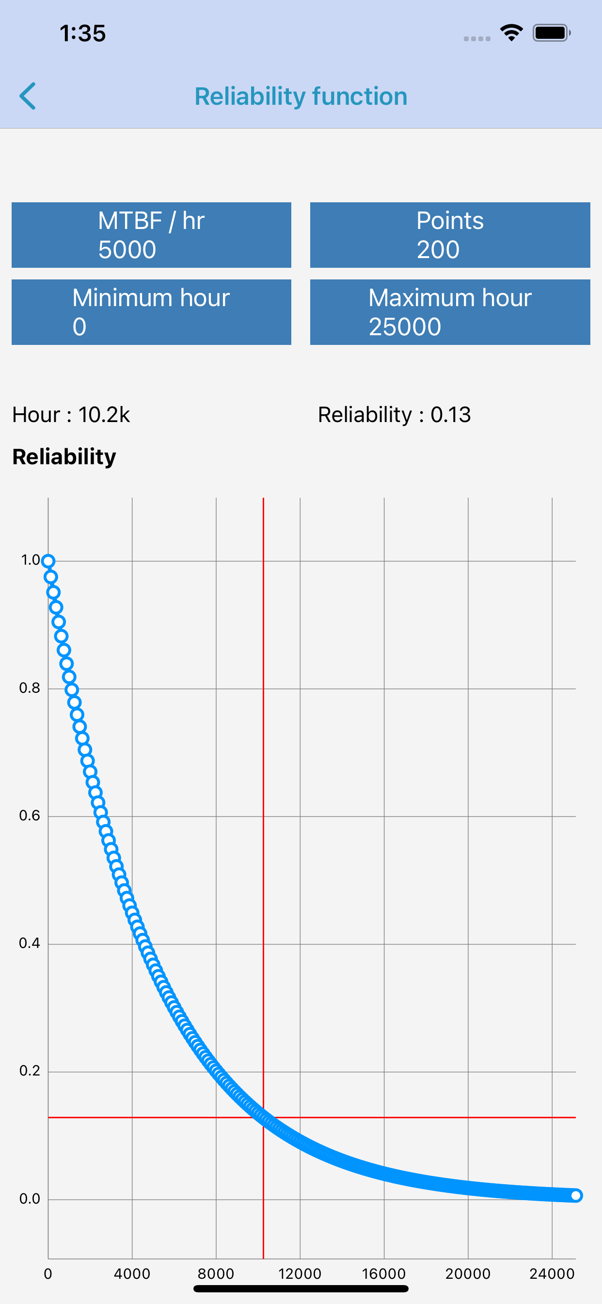 Reliability of systems