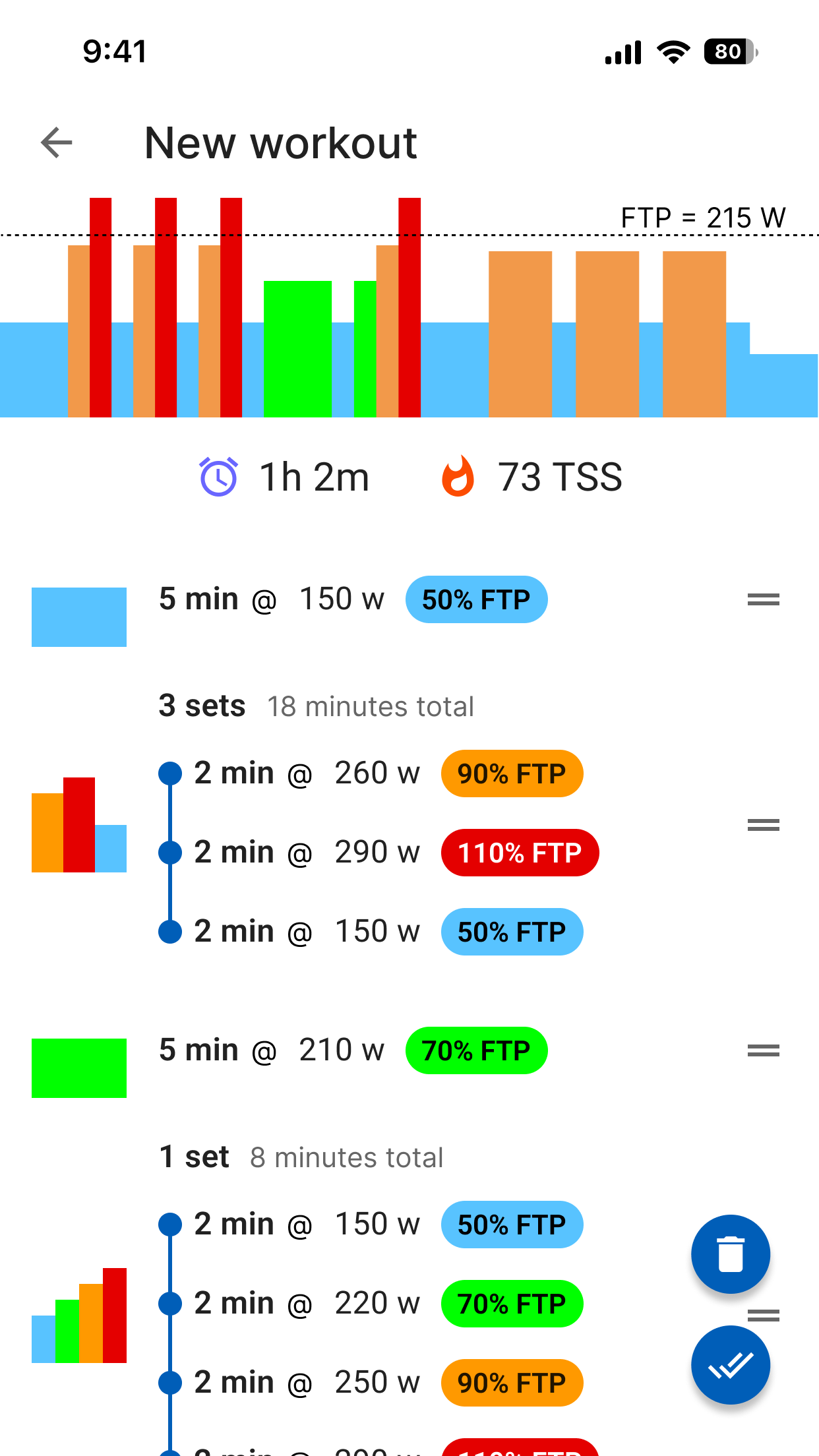 Stages Cycling