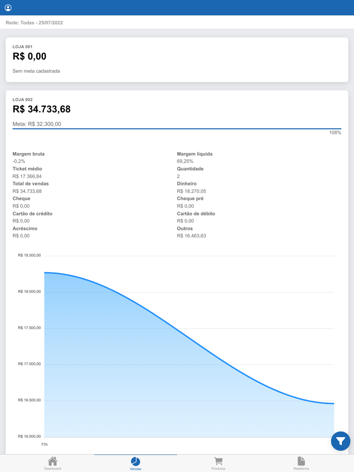 Bluesoft Venda Online