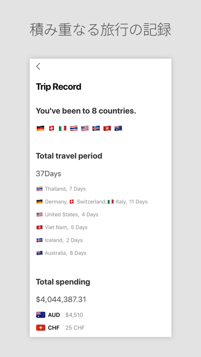 DAILY TRIP-旅行記録のスクリーンショット - 9