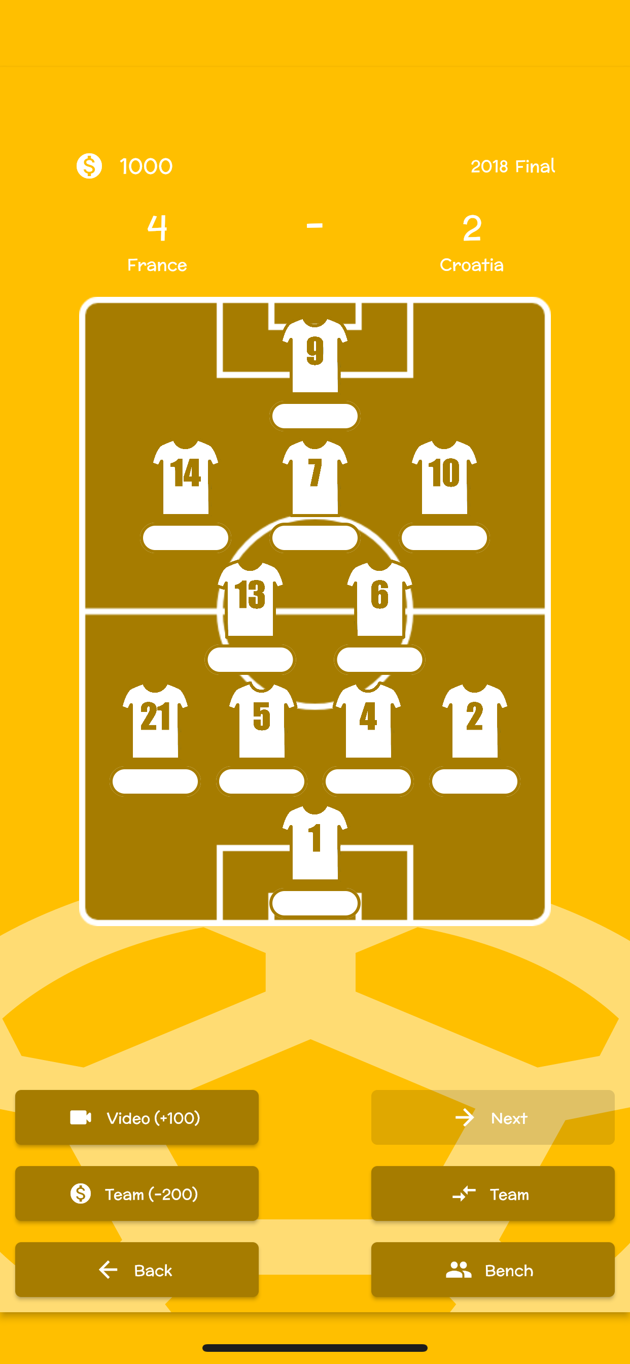 Guess World Lineup