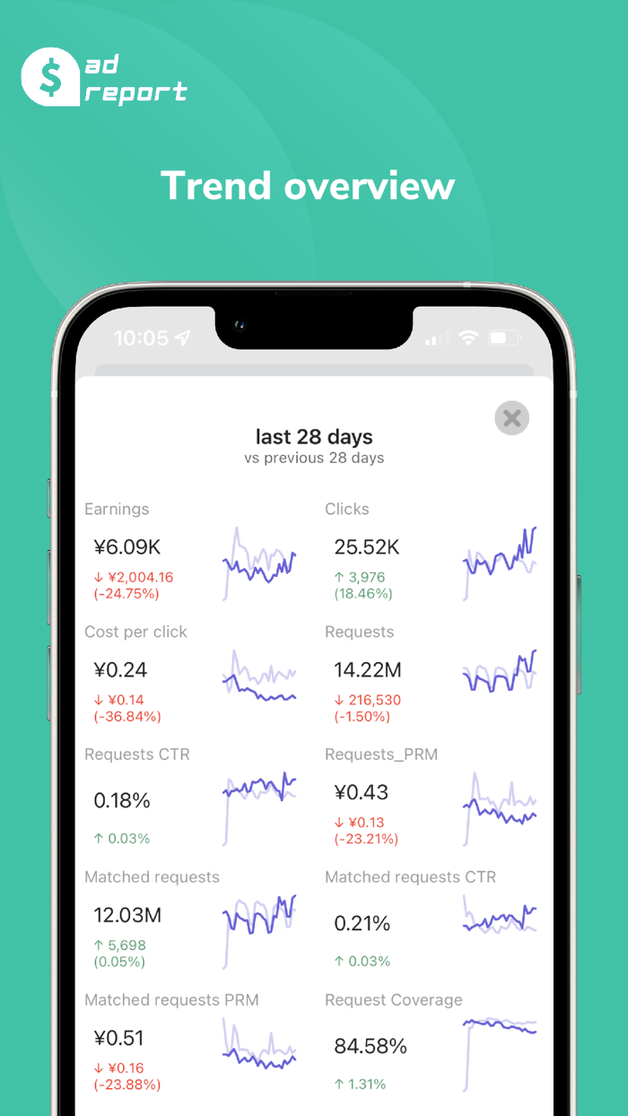 ad report for AdSense and AdMob