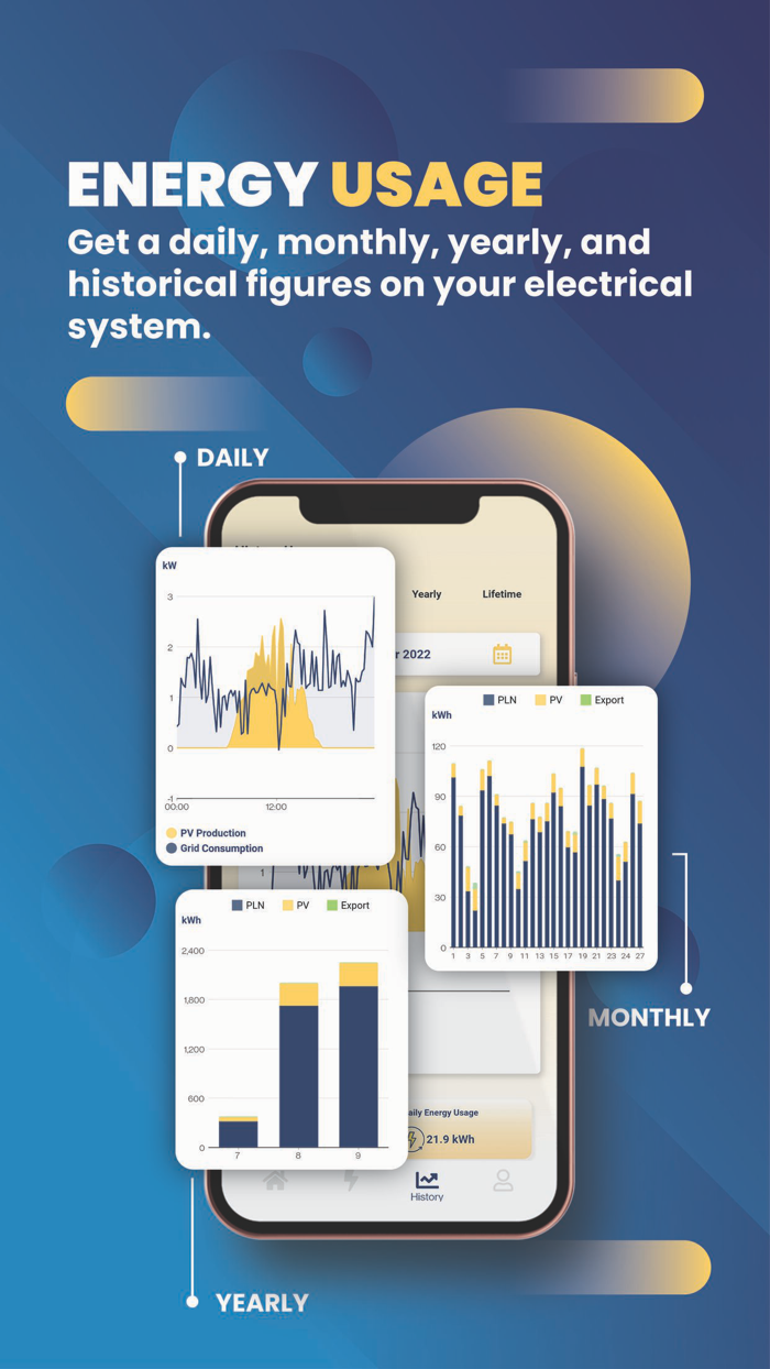 SolarAccess by ATW Solar