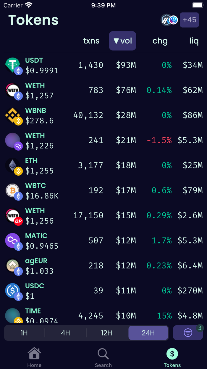 Defined Crypto Charts