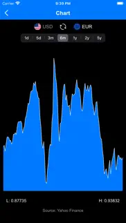 crate pro - currency converter problems & solutions and troubleshooting guide - 2