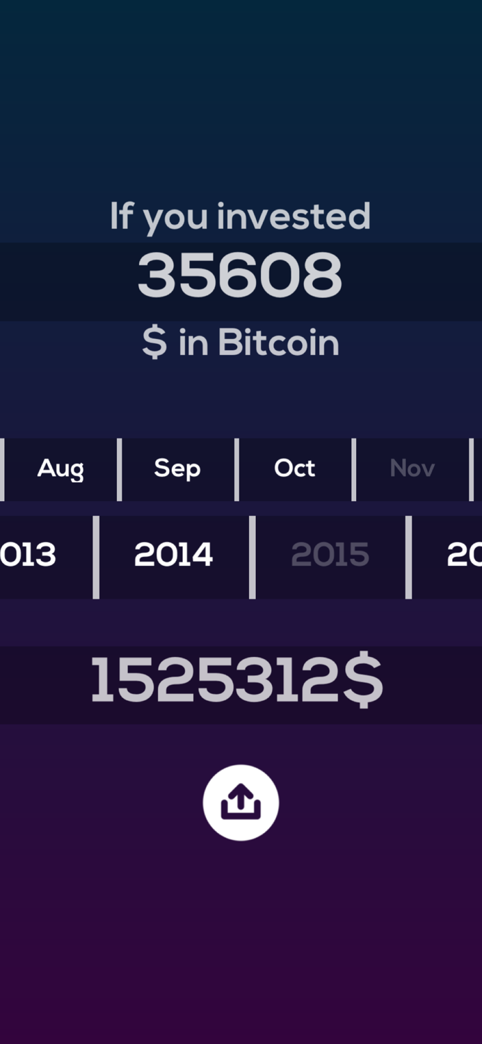 Historical Bitcoin Calculator