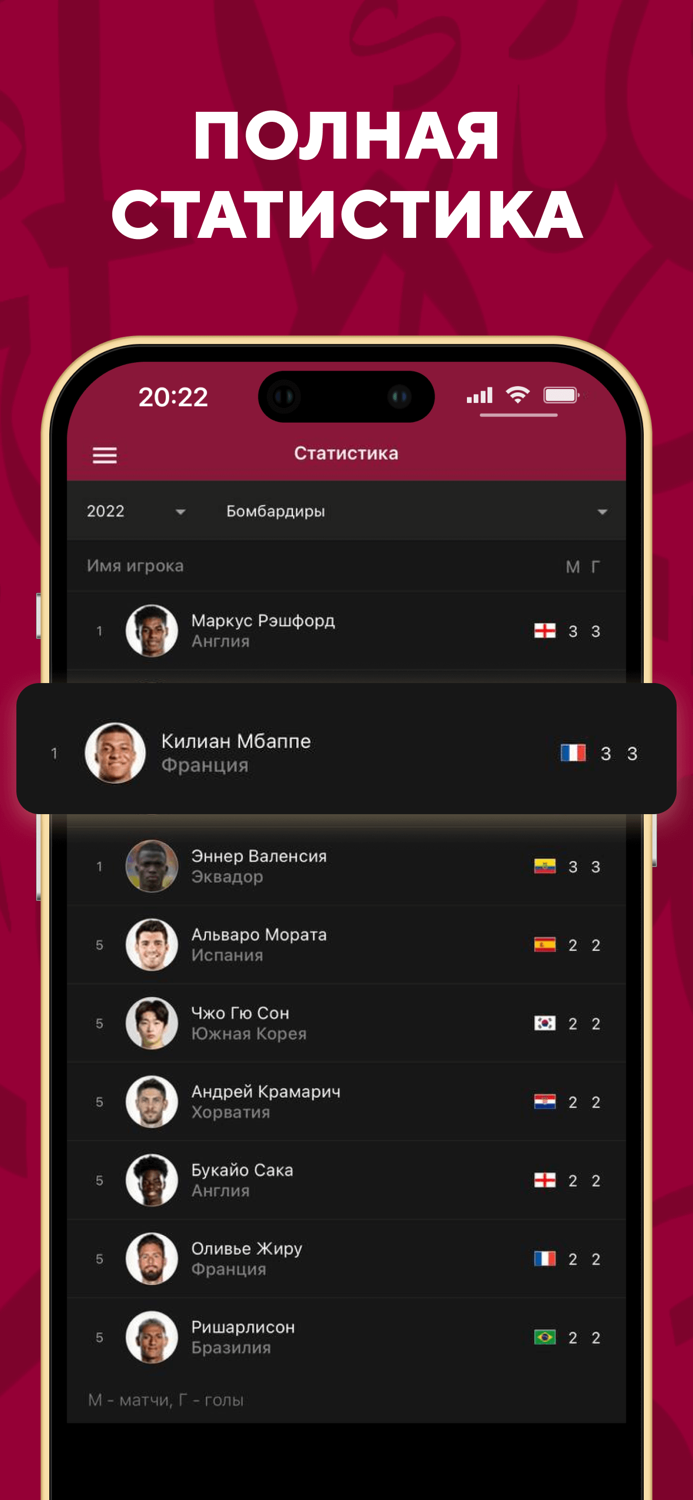 Чемпионат мира 2022 Sports.ru