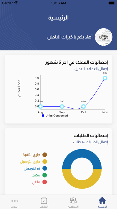 Khairat ElBaten Admin Screenshot