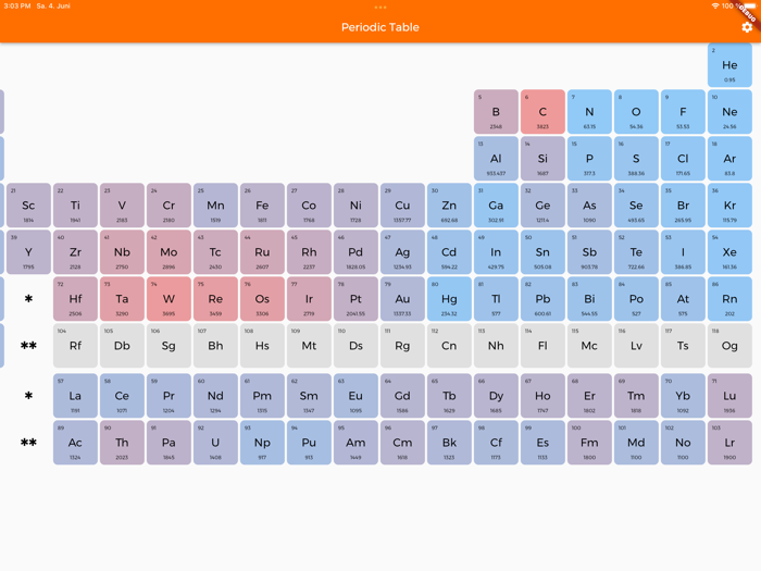 Customisable Periodic Table