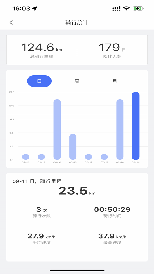 #5. Simlink趣骑行 (iOS) 来自: Lierda Science&Technology Group Co,.Ltd.