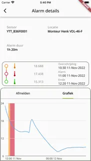 dyzle portal iphone screenshot 4