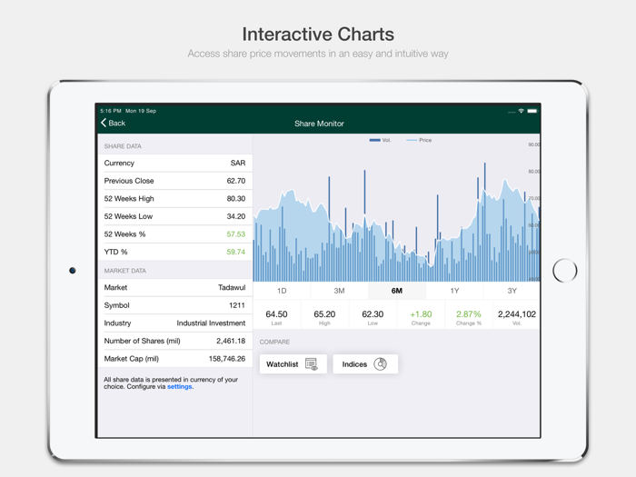 MAADEN Investor Relations
